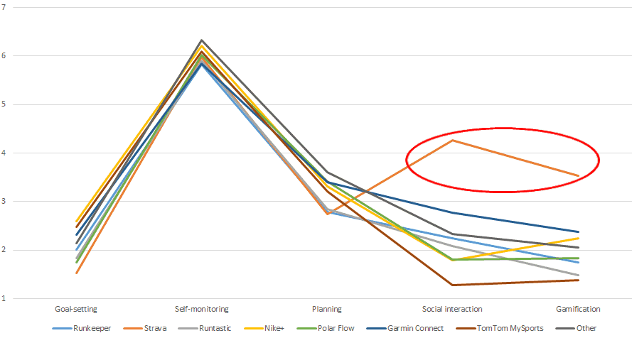 strava-graph